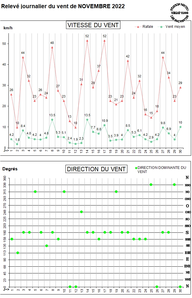 GRAPH VENT 11-22.jpg